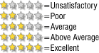 Rating Key